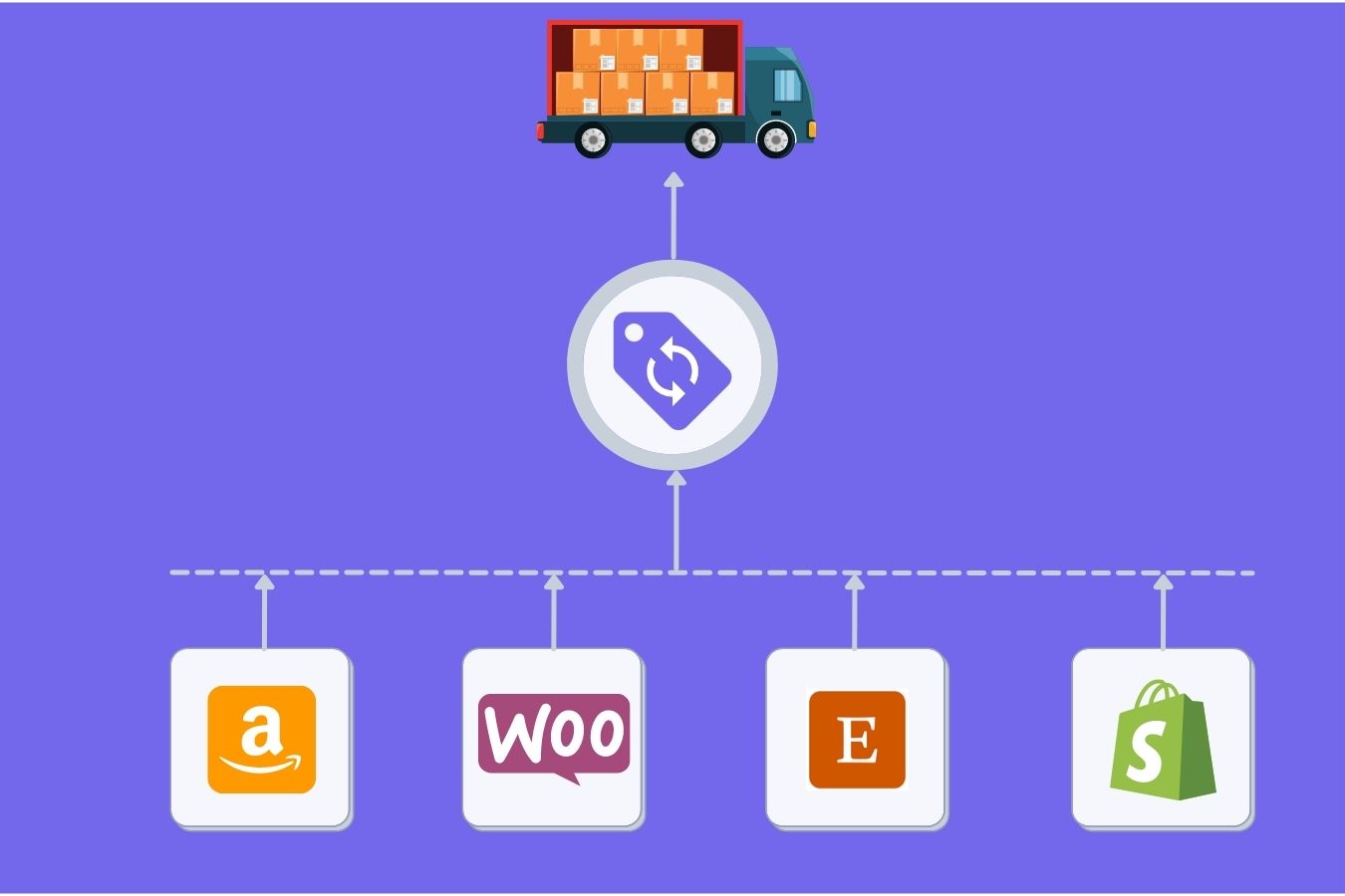 How to Handle Fulfilment for Multiple Online Stores?